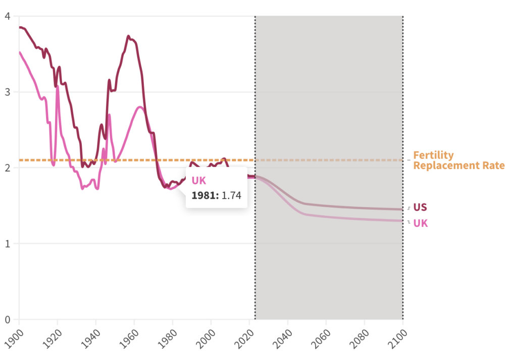 Great Reset’s Depopulation Agenda, Now In Full Swing